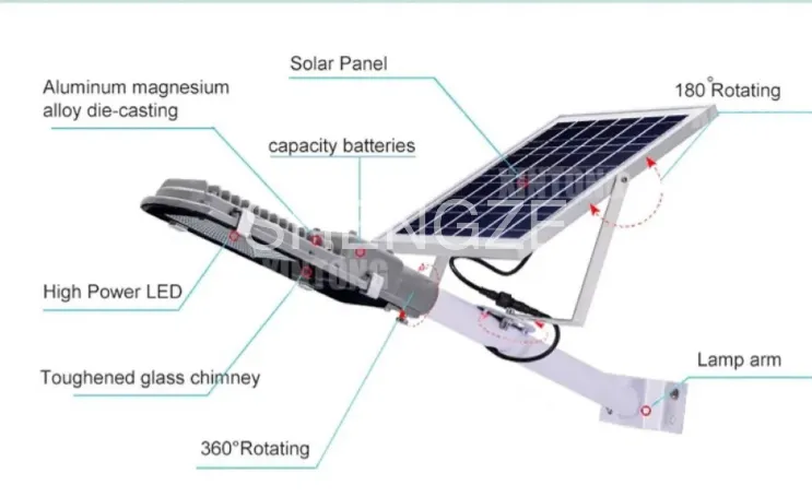 Motion Sensor Energy Saving LED Wall Mounted Solar Light